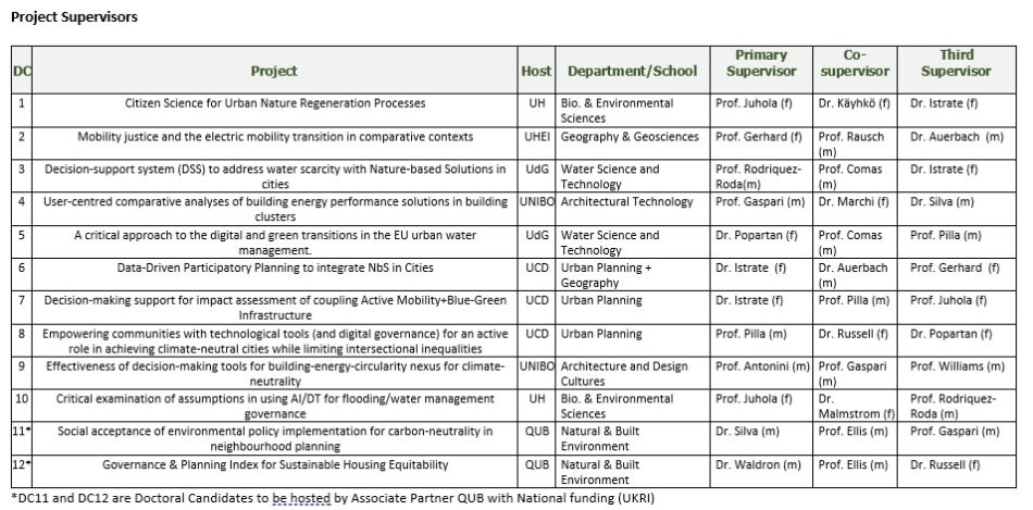 FindAPhD : 10 Vacancies for Doctoral Candidates under the C-NEWTRAL ...