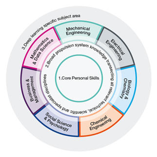 FindAPhD : Centre for Doctoral Training in Advanced Automotive ...