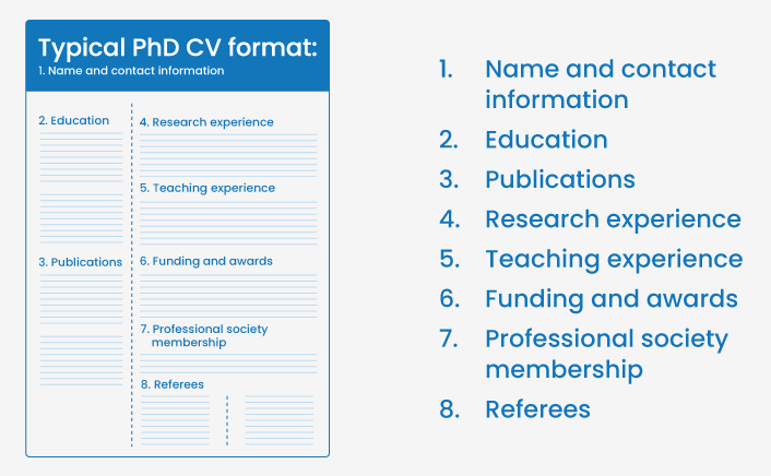 Typical PhD CV format